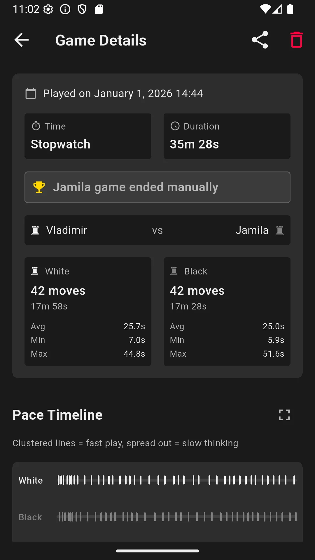 Chess timer detailed game analytics